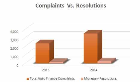 monetaryresolutionschart