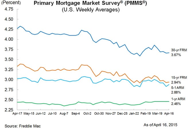 pmms_chart