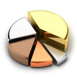 Investments in Public Auto Finance Companies Top $9 Billion Investments in Public Auto Finance Companies Top $9 Billion