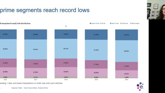 Experian’s Melinda Zabritski talks Q4 financing trends
