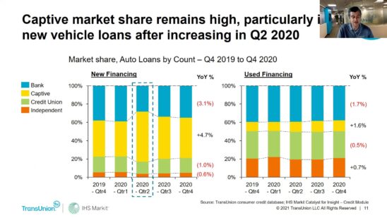COVID recovery trends with TransUnion’s Satyan Merchant