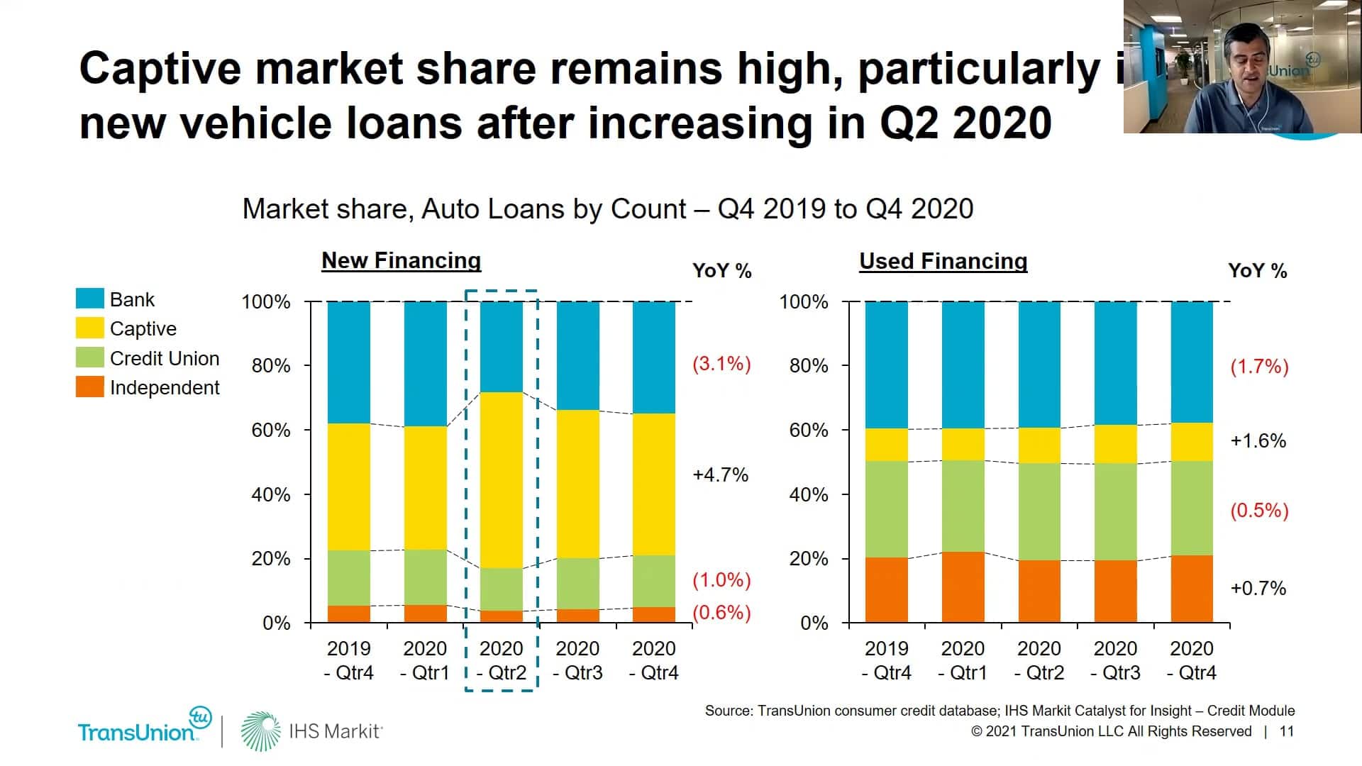 COVID recovery trends with TransUnion’s Satyan Merchant Auto Finance News