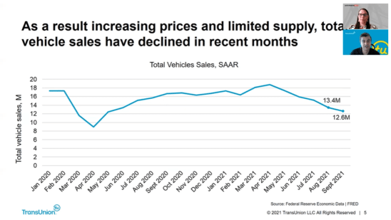 Industry Pulse: Inventory and auto finance trends with TransUnion’s Satyan Merchant
