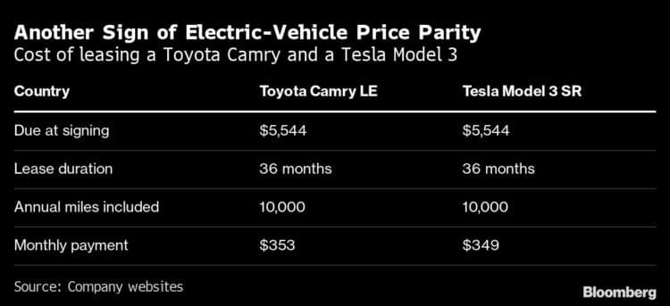 Courtesy of Bloomberg