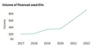 Source: Experian