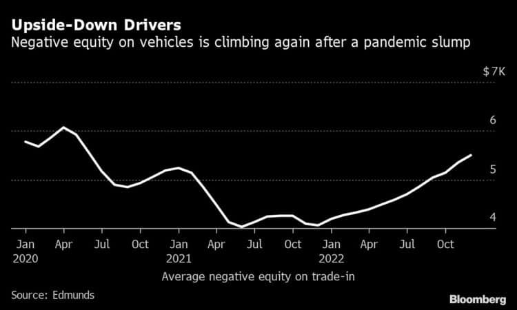 Courtesy of Bloomberg