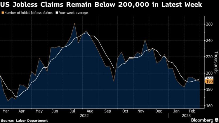 Courtesy of Bloomberg