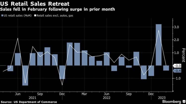 © 2023 Bloomberg L.P.