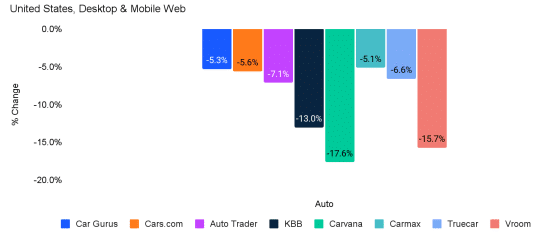 Courtesy of Similarweb