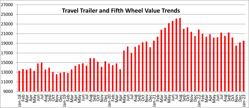 Towable Values