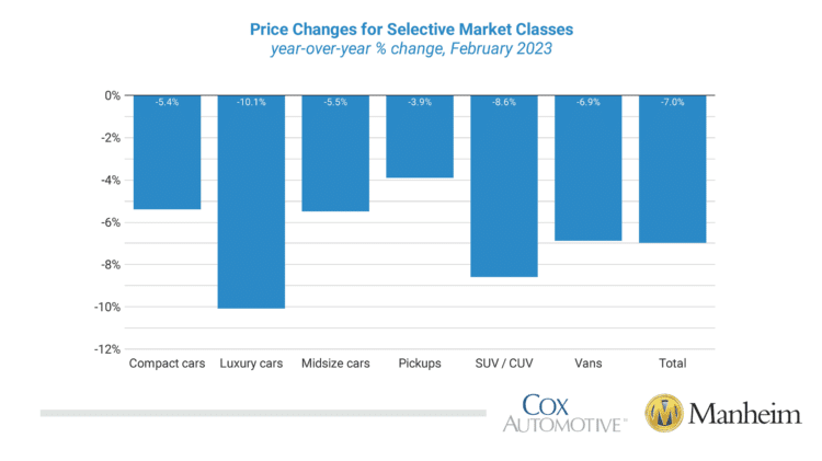 Source: Cox Automotive