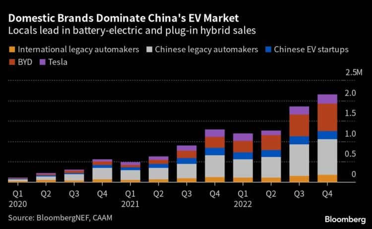 Courtesy of Bloomberg