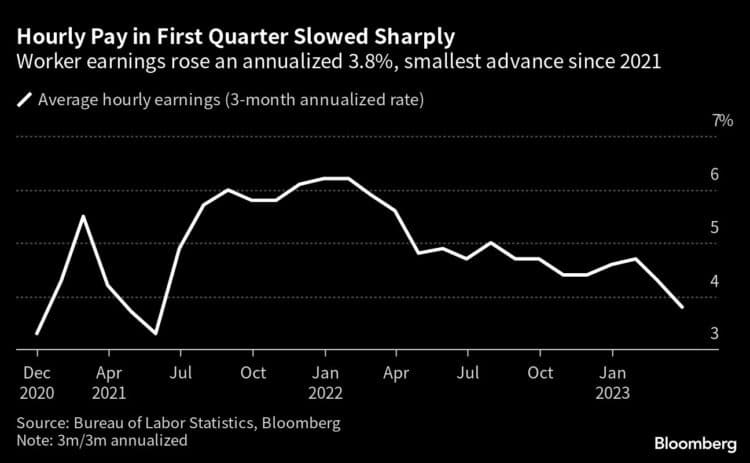Chart showing rate at which hourly pay increase in Q1