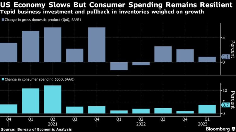 Chart showing consumer spending by quarter