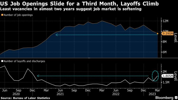 Courtesy of Bloomberg, © 2023 Bloomberg L.P.