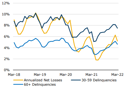 Source: KBRA auto loan index
