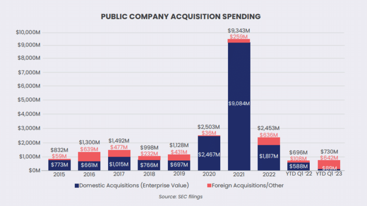 buy sell dealership activity chart from haig partners