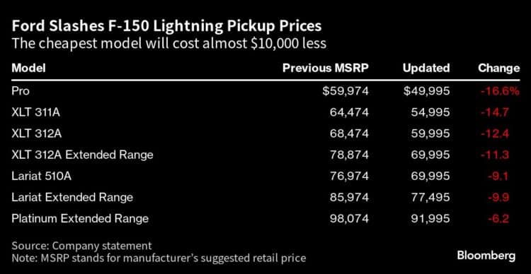 Ford Lightning Pick-Up Prices
