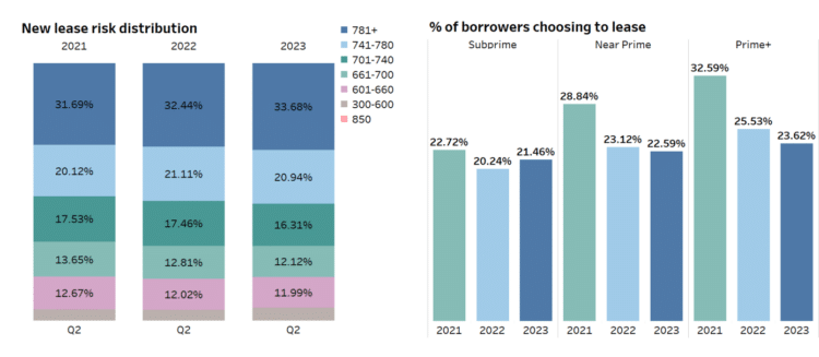 Source: Experian