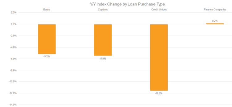credit access by loan type july 2023