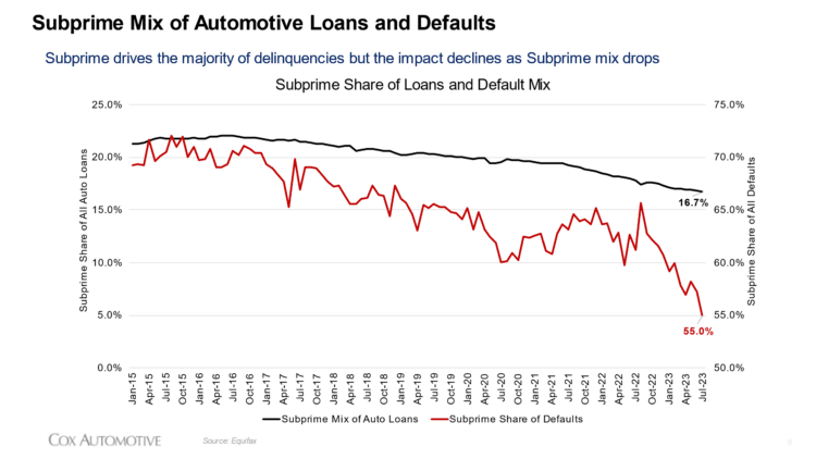 Source: Cox Automotive