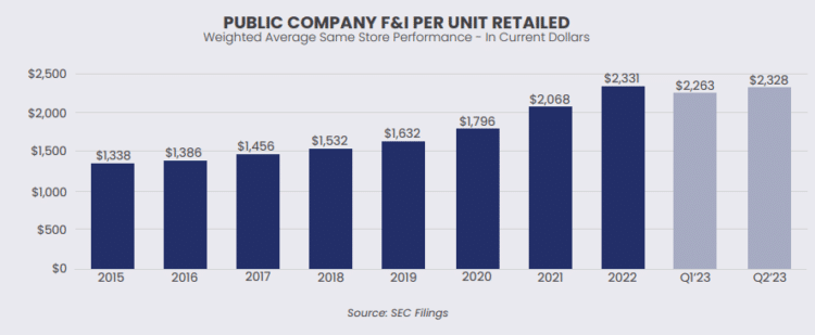haig partners fandi chart