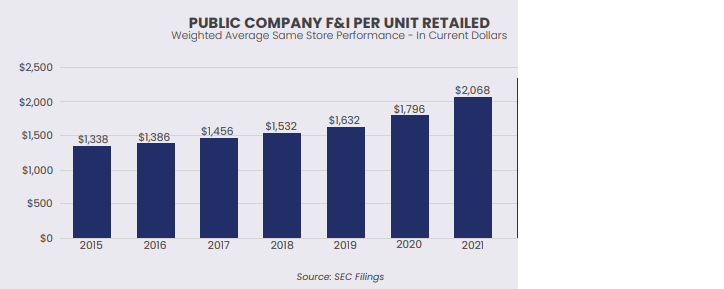 fandi trends haig partners chart