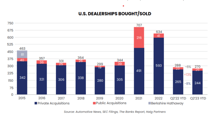 Source: Haig Partners