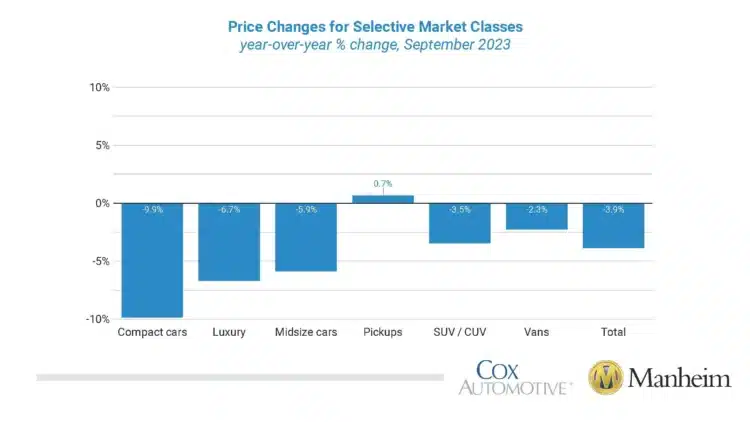 price chart
