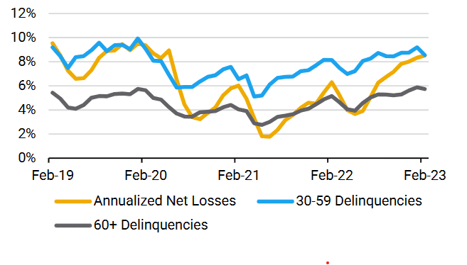 nonprime abs index kbra sept 2023