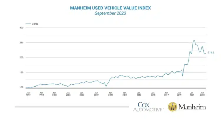 Source: Cox Automotive