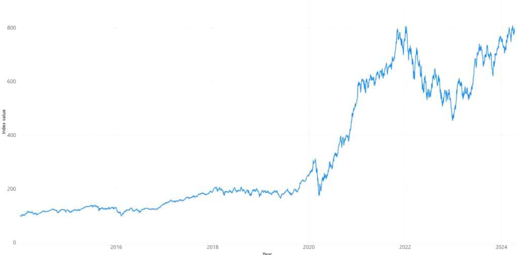 Big Wheels Stock Index