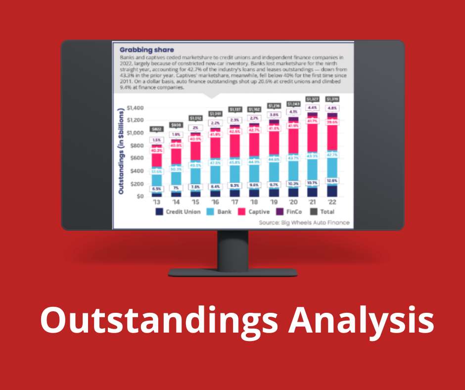 Outstandings Analysis