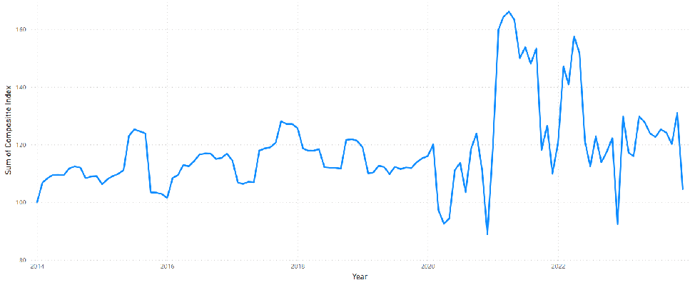 Auto Finance Composite Index