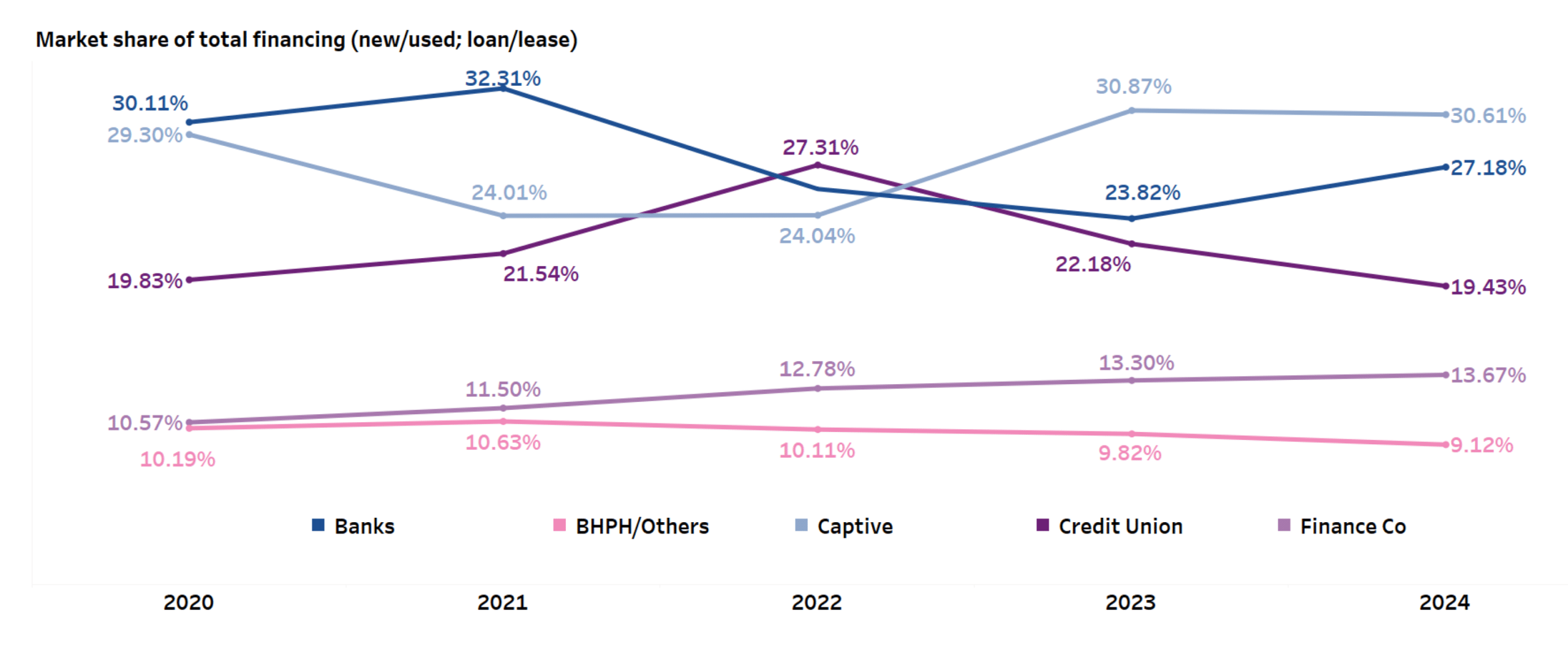 market share chart Q4 2024