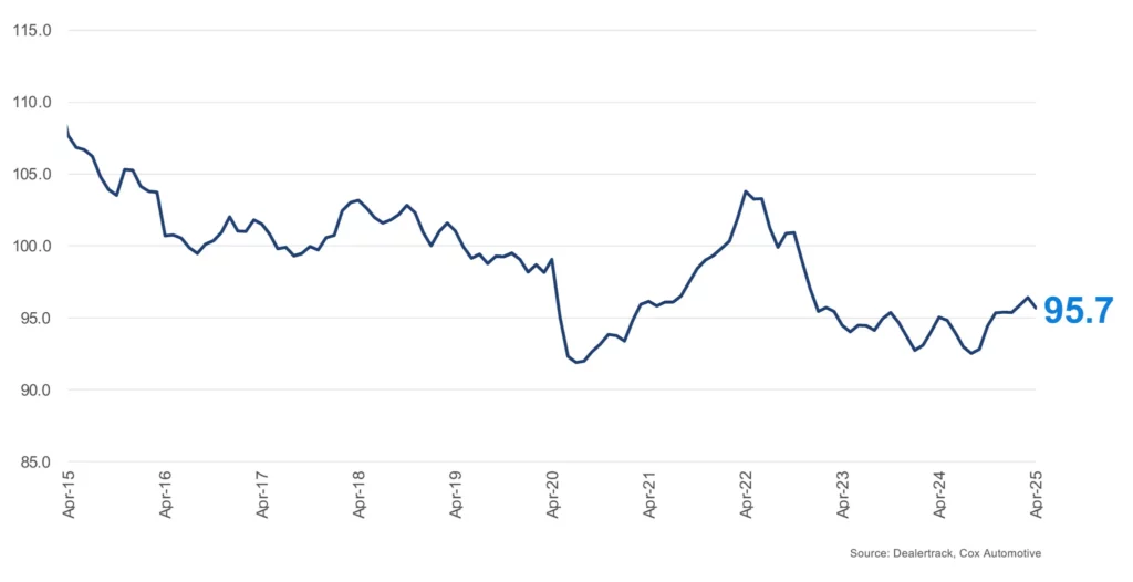 April-2025-Credit-Availablity-Index
