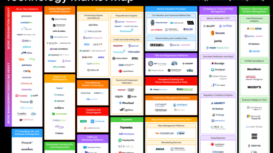 2025 Auto Finance Technology Ecosystem Market Map: Evaluate 140+ Vendors and Plan Digital Transformation