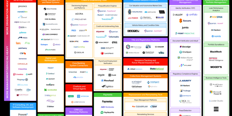 2025 Auto Finance Technology Ecosystem Market Map: Evaluate 140+ Vendors and Plan Digital Transformation