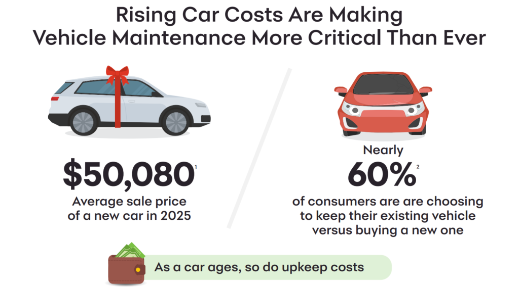 Synchrony Rising Costs Survey
