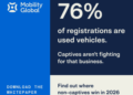 Capitalize on EV Lease Returns