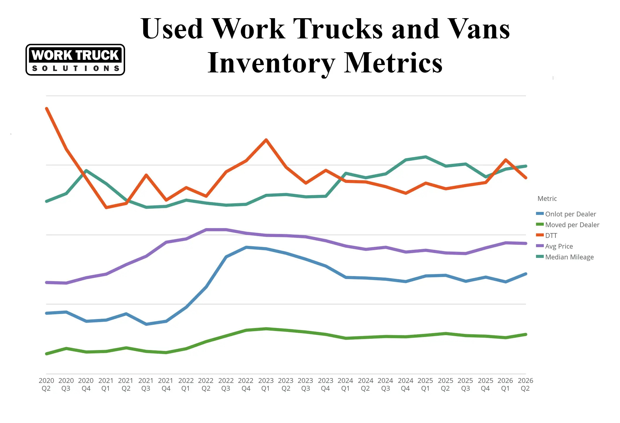 Used Work Trucks